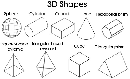 Free Printable 3D Shapes Chart and Fun Activities Ideas for Kids