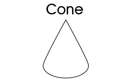 cone shape