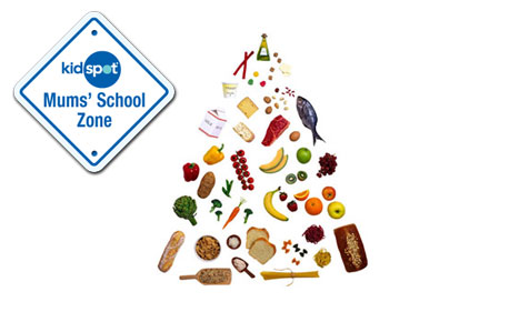 Healthy food pyramid